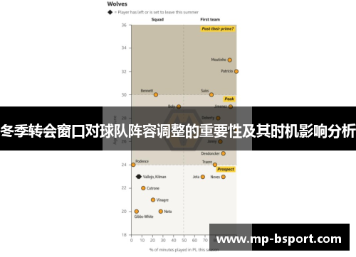 冬季转会窗口对球队阵容调整的重要性及其时机影响分析
