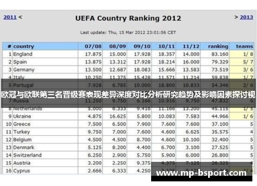 欧冠与欧联第三名晋级赛表现差异深度对比分析研究趋势及影响因素探讨视