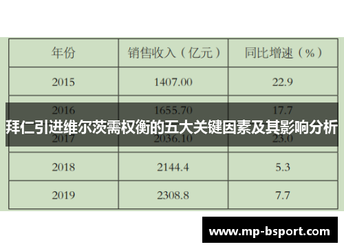 拜仁引进维尔茨需权衡的五大关键因素及其影响分析