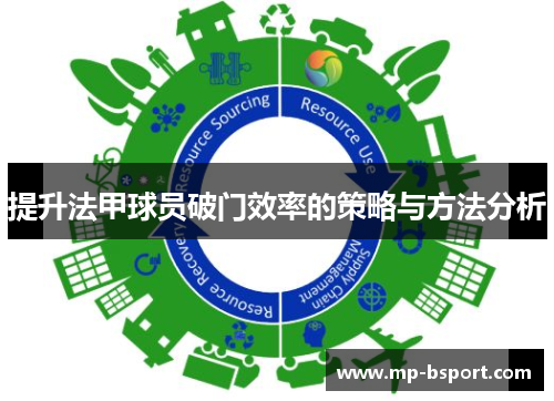 提升法甲球员破门效率的策略与方法分析