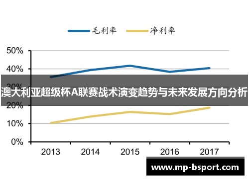 澳大利亚超级杯A联赛战术演变趋势与未来发展方向分析