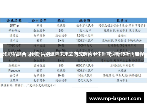 浅野拓磨合同到期告别波鸿未来去向成谜德甲生涯或迎新转折再启程 浅野拓磨合同到期告别波鸿未来去向成谜德甲生涯或迎新转折再启程